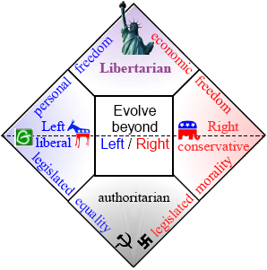 Image result for libertarianism